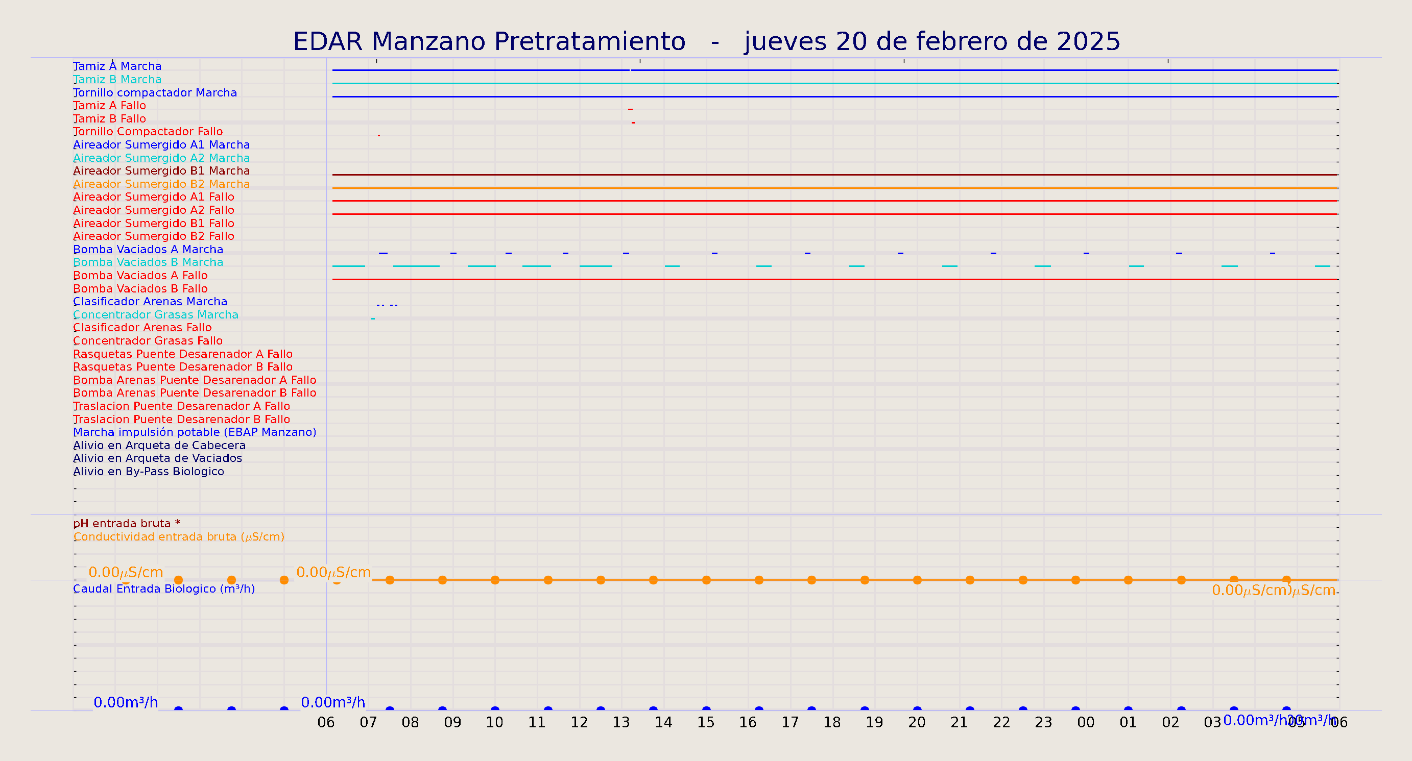 ../../imagenes/vid/2025/EDAR Manzano Pretratamiento/2025-02-20 EDAR Manzano Pretratamiento.png